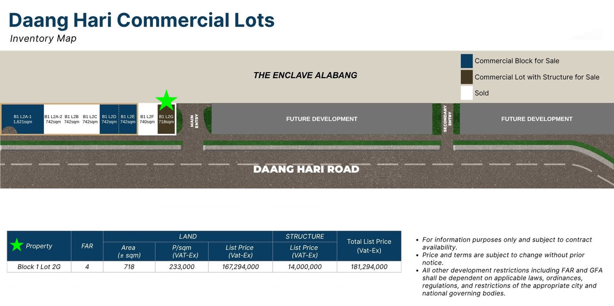 718 sqm Prime Commercial Lot with Structure at Daang Hari, Las Piñas